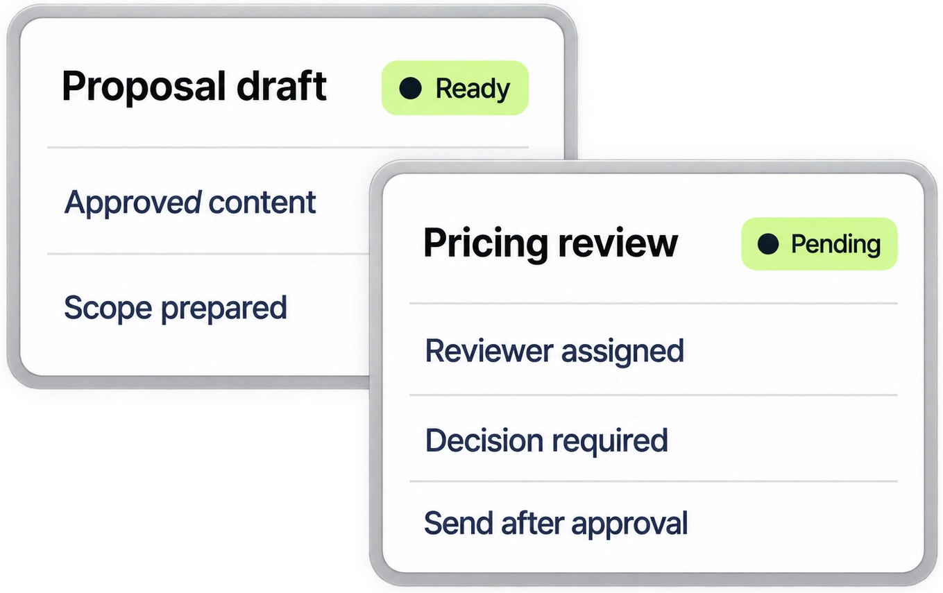 Proposal approval concept showing a prepared draft and pricing review assigned to an accountable person.